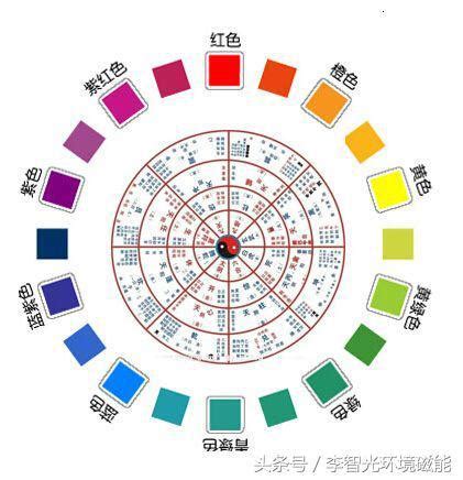 生肖五行顏色|12生肖怎樣用顏色為自己開運